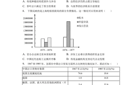 题型04数据计量型选择题专项训练--2024届高三统编版历史一轮复习_07高考历史_新高考复习资料_2024年新高考复习资料_一轮复习资料_2024届高三统编版历史一轮复习特色题型专项训练