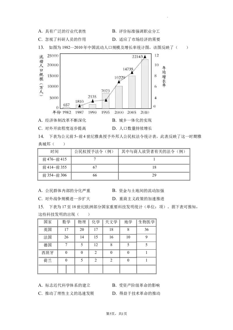 题型04数据计量型选择题专项训练--2024届高三统编版历史一轮复习_07高考历史_新高考复习资料_2024年新高考复习资料_一轮复习资料_2024届高三统编版历史一轮复习特色题型专项训练