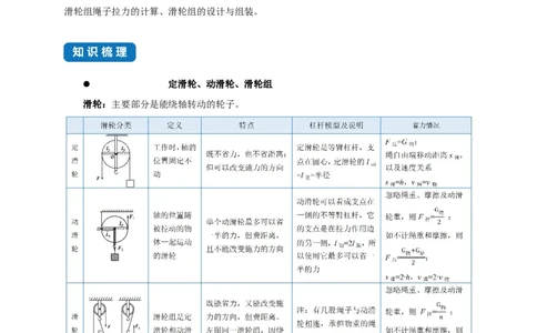 11.2滑轮--2021-2022学年九年级物理上册知识点和分类专题练习同步教案（苏科版）-(原卷版)_9上-初中物理苏科版(4)_赠送：旧版资料（和新版好多一样，仍具有很大参考价值）_03讲义