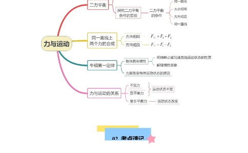 第8章力与运动速记清单（解析版）(1)_8下-初中物理苏科版(4)_04知识清单_第1套_第8章力与运动速记清单-2024-2025学年八年级物理下册单元速记&middot;巧练（苏科版2024）