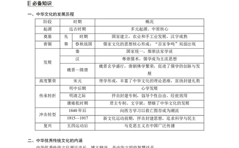高中历史《选择性必修3》综合复习知识清单_07高考历史_2025年新高考资料_一轮复习_2025高考历史一轮综合复习知识清单（完结）