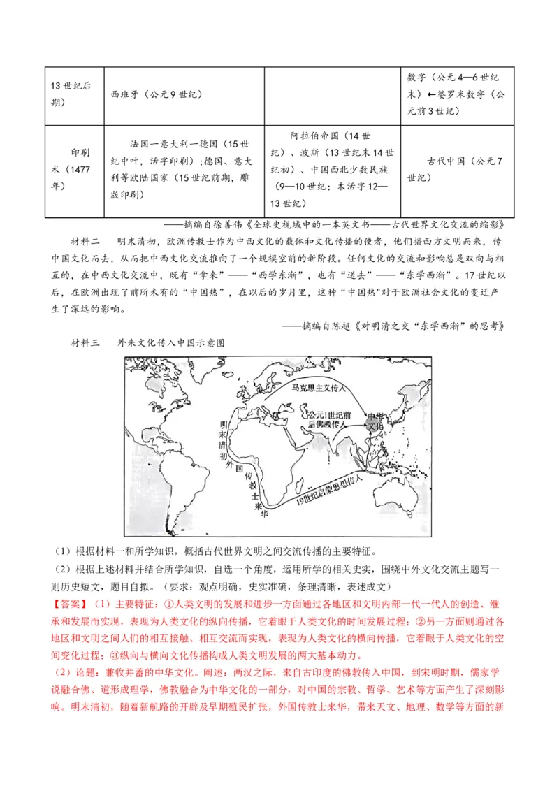 高考热点04文化传承，兴国之源（练习）（解析版）_07高考历史_2024年新高考资料_2.2024二轮复习_2024年高考历史二轮复习讲练测（新教材新高考）