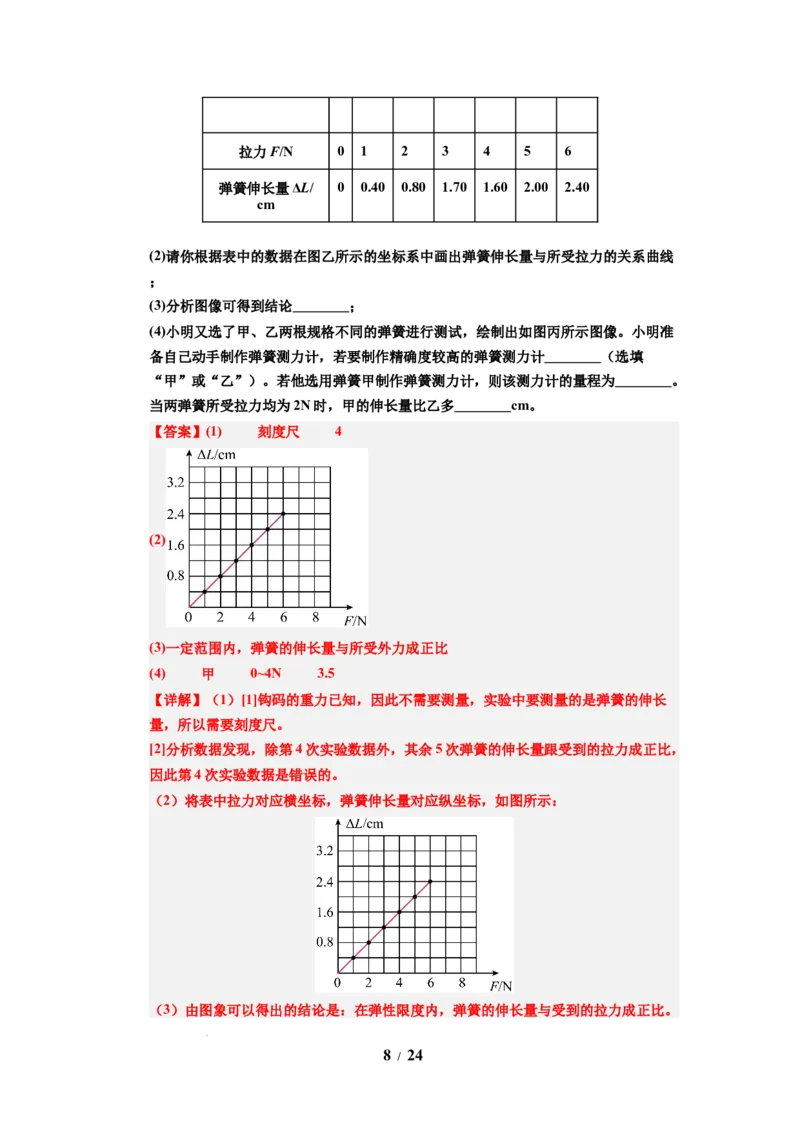 第05讲课时7.1力弹力（教师版）-八年级物理下册同步精品讲义（苏科版2025）_8下-初中物理苏科版(4)_06讲义