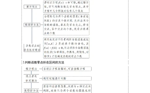 第13讲函数的应用和函数模型（精讲）一轮复习讲义2024年高考数学高频考点题型归纳与方法总结（新高考通用）原卷版_新高考复习资料_2024年新高考资料_一轮复习资料