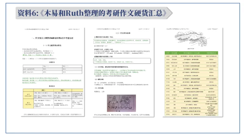 0-0作文班资料汇总（整体介绍）_考研英语真题（英一＋英二）_考研英语真题_考研英语一历年真题_25英语-万能作文模板_26年万能作文模板（持续更新...）_研木易-作文