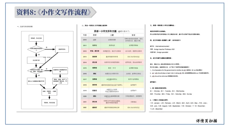 0-0作文班资料汇总（整体介绍）_考研英语真题（英一＋英二）_考研英语真题_考研英语一历年真题_25英语-万能作文模板_26年万能作文模板（持续更新...）_研木易-作文