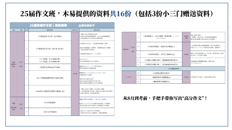 0-0作文班资料汇总（整体介绍）_考研英语真题（英一＋英二）_考研英语真题_考研英语一历年真题_25英语-万能作文模板_26年万能作文模板（持续更新...）_研木易-作文