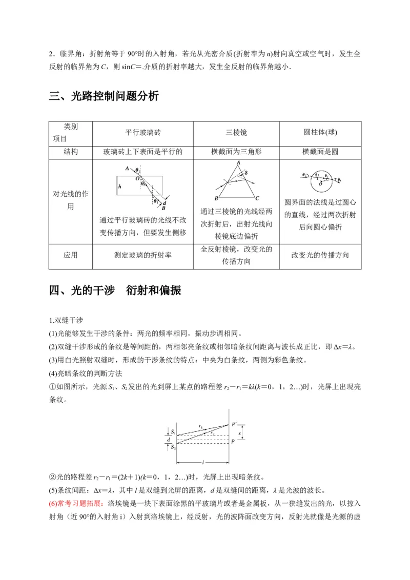 选择10光学（原卷版）_2025年新高考资料_二轮复习_模型与方法2025届高考物理二轮复习热点题型归类340322924