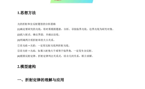 选择10光学（原卷版）_2025年新高考资料_二轮复习_模型与方法2025届高考物理二轮复习热点题型归类340322924