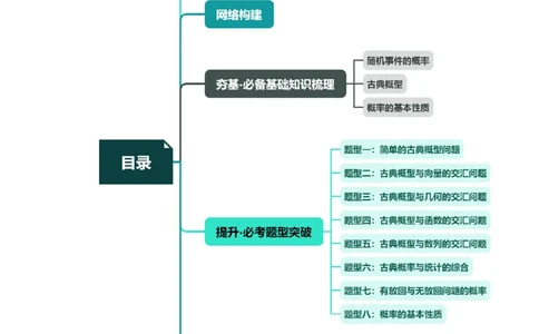 第05讲古典概型与概率的基本性质（八大题型）（讲义）（解析版）_新高考复习资料_2024年新高考资料_一轮复习资料_完2024年高考数学一轮复习讲练测(课件+讲义+练习)（新高考）