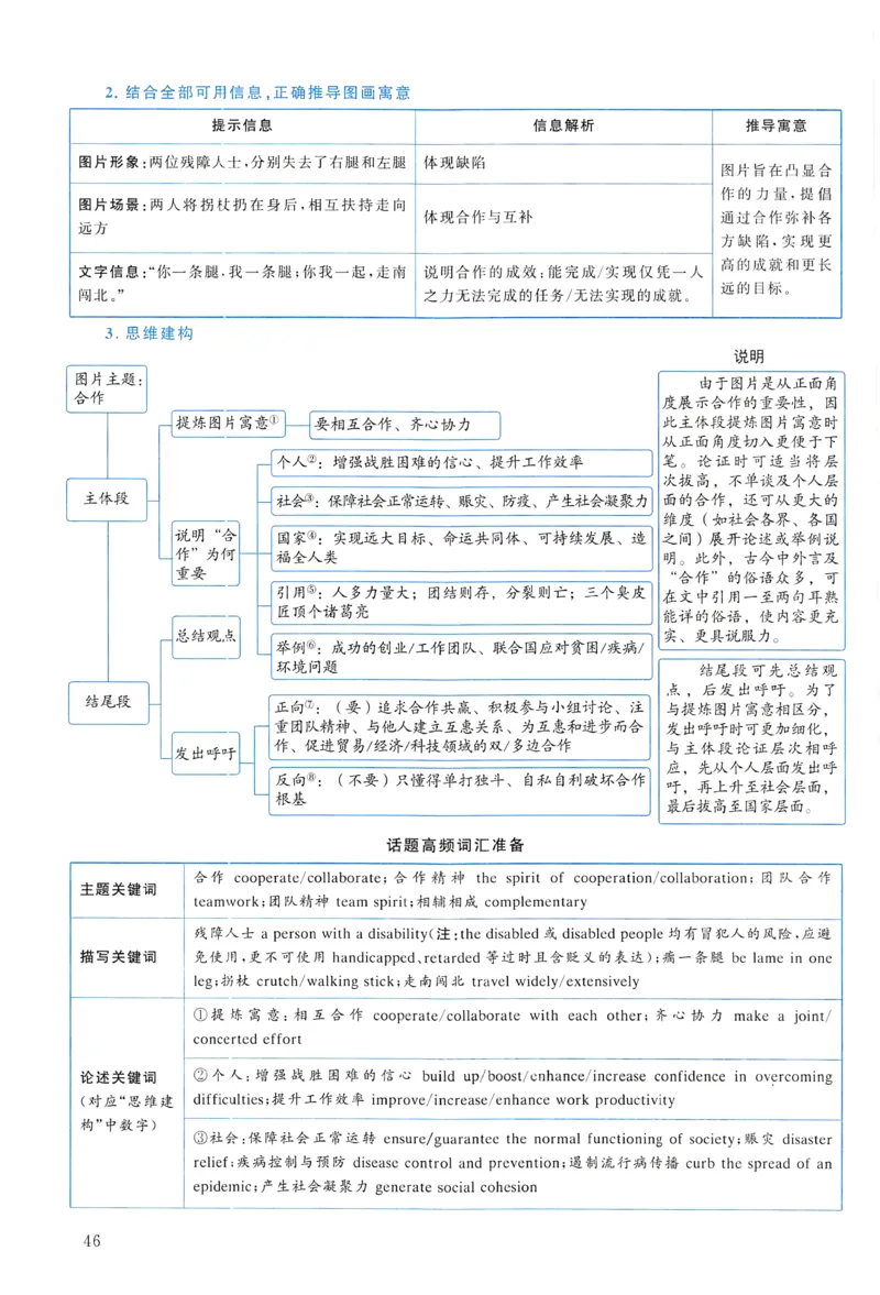 2008年真题解析及复习思路_考研英语真题（英一＋英二）_考研英语真题_考研英语一历年真题_❤️6.黄皮-英语一解析_真题解析及复习思路（2001-2025）