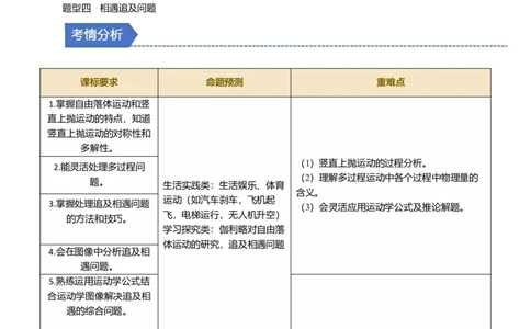 第02讲匀变速直线运动的应用四大题型（举一反三）（原卷版）_2025年新高考资料_二轮复习_备战2025年高考物理举一反三系列（新高考通用）3406669