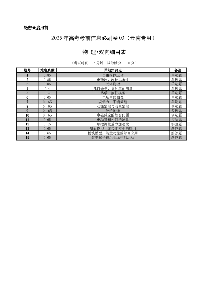 双向细目表_2025年新高考资料_2025考前信息卷_2025年高考物理考前信息必刷卷（云南专用）34449645_信息必刷卷03（云南专用）-2025年高考物理考前信息必刷卷