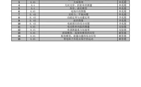 双向细目表_2025年新高考资料_2025考前信息卷_2025年高考物理考前信息必刷卷（云南专用）34449645_信息必刷卷03（云南专用）-2025年高考物理考前信息必刷卷