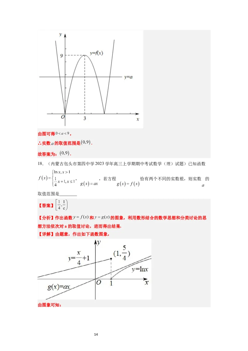 第12练函数的图像（精练：基础+重难点）一轮复习讲义2024年高考数学高频考点题型归纳与方法总结（新高考通用）解析版_新高考复习资料_2024年新高考资料_一轮复习资料