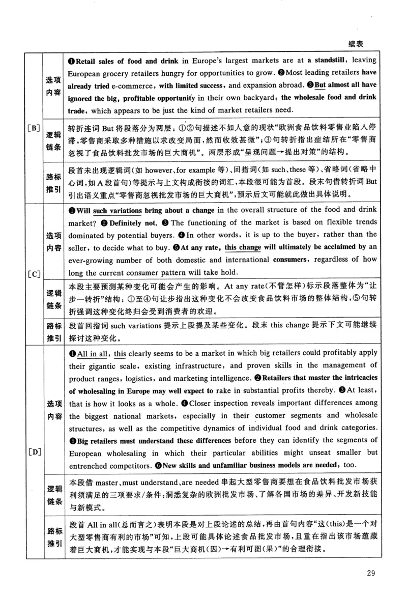 2010年真题解析及复习思路_考研英语真题（英一＋英二）_考研英语真题_考研英语一历年真题_❤️6.黄皮-英语一解析_真题解析及复习思路（2001-2025）