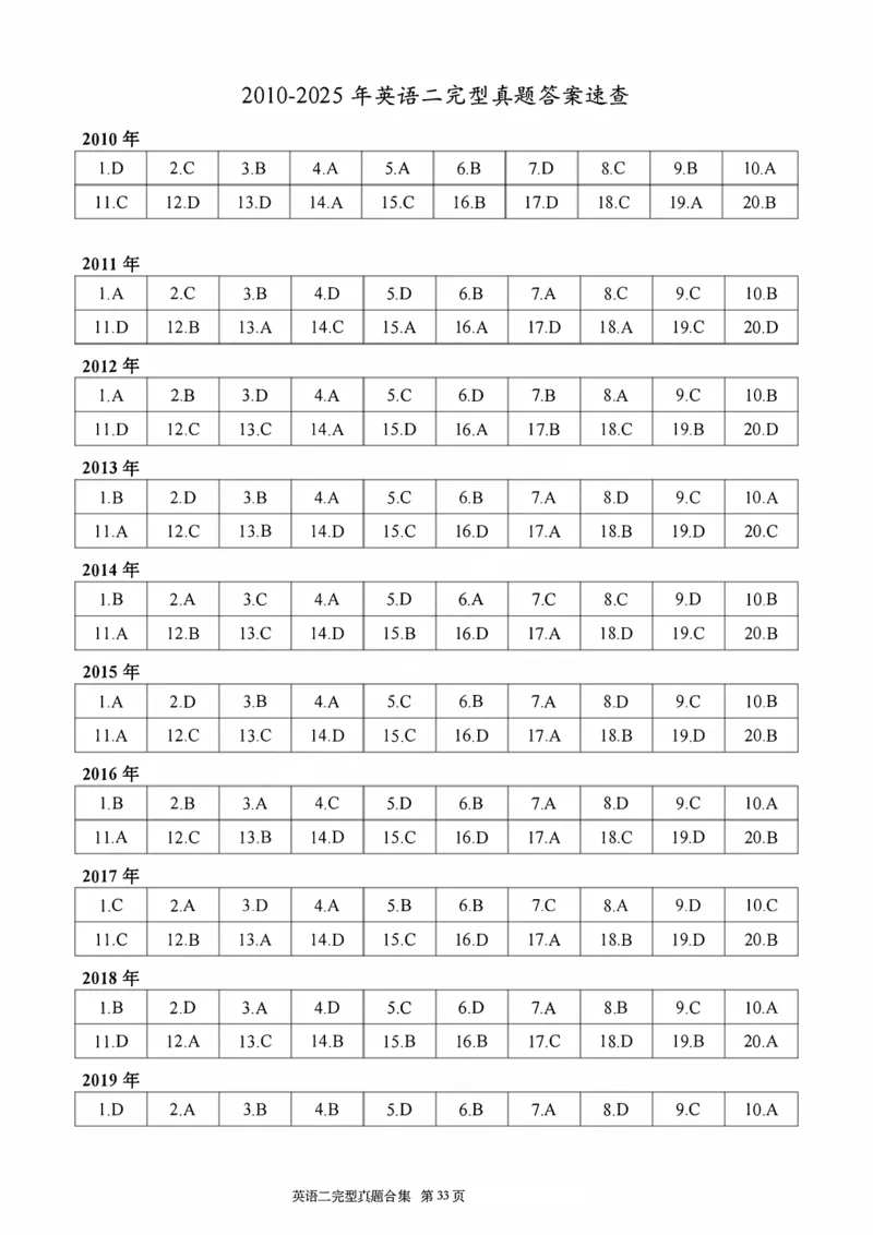 2010-2025英语二完型真题+答案速查_考研英语真题（英一＋英二）_考研英语真题_考研英语二历年真题_考研英语完型专项