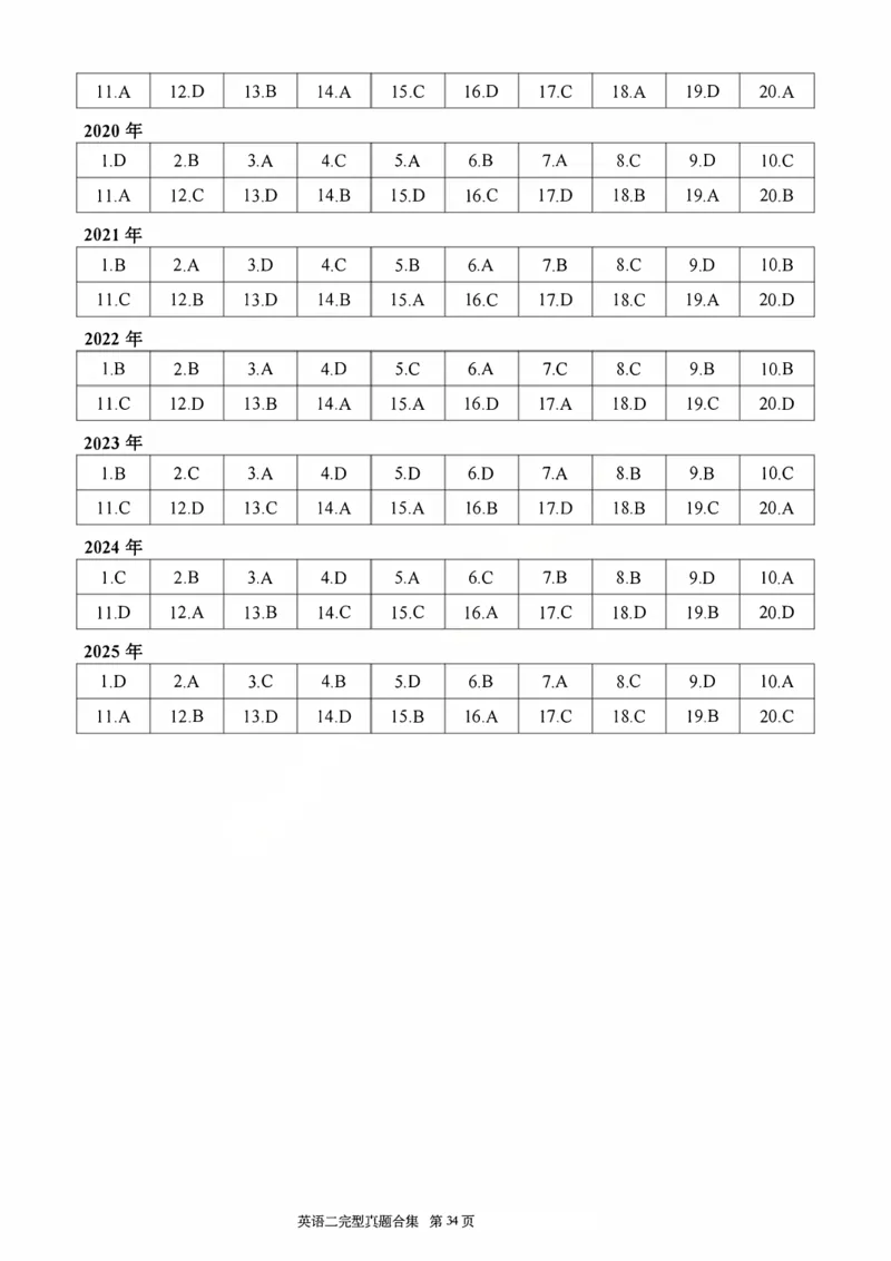 2010-2025英语二完型真题+答案速查_考研英语真题（英一＋英二）_考研英语真题_考研英语二历年真题_考研英语完型专项