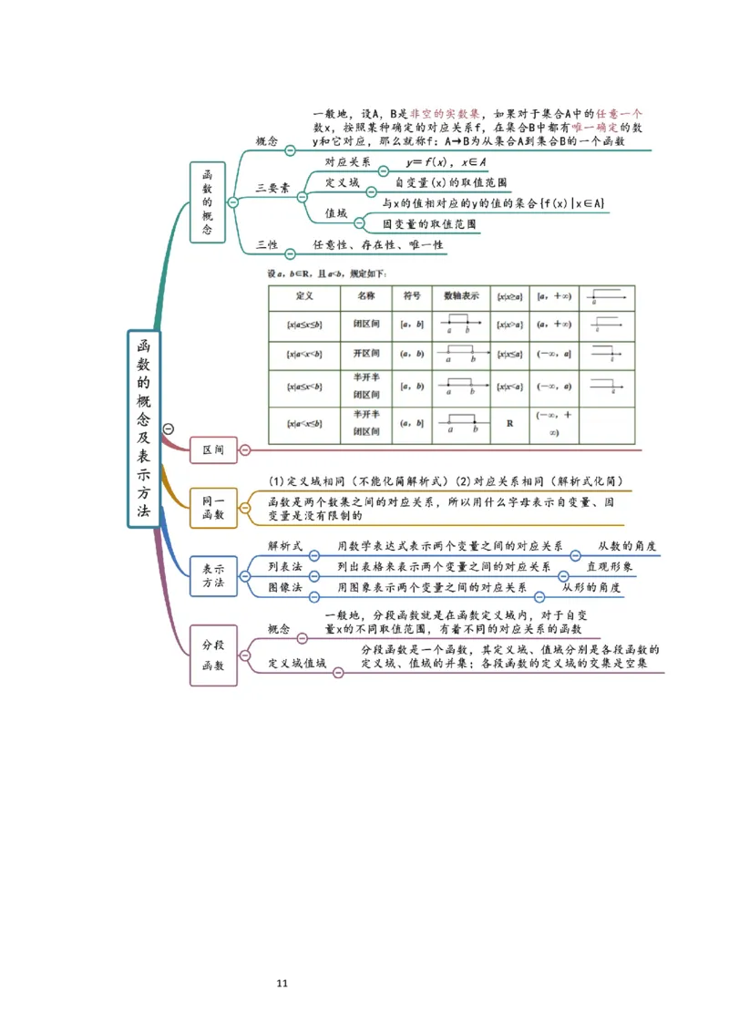 第06讲函数的概念及其表示（精讲）一轮复习讲义2024年高考数学高频考点题型归纳与方法总结（新高考通用）原卷版_新高考复习资料_2024年新高考资料_一轮复习资料