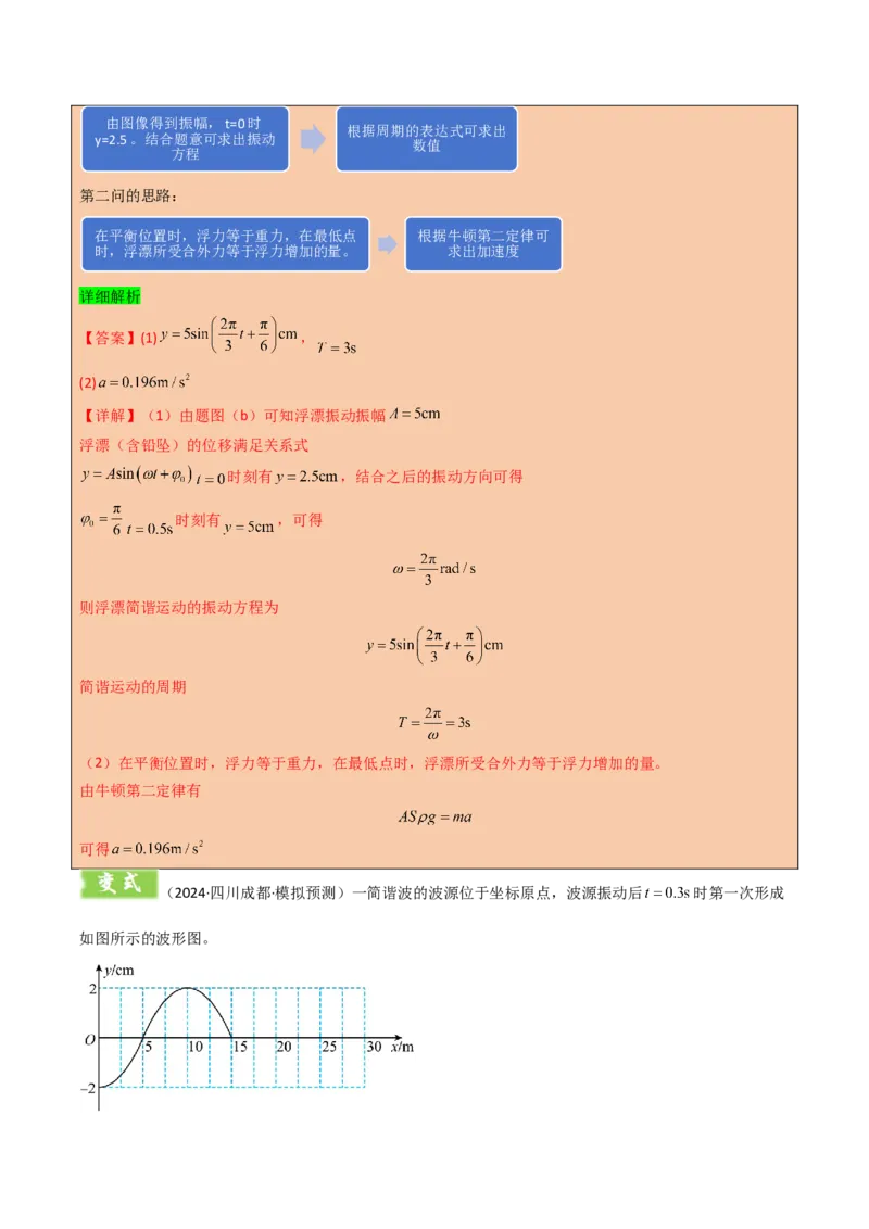 模板15光学（两大题型）（解析版）_2025年新高考资料_二轮复习_2025年高考物理答题技巧与模板构建339420717