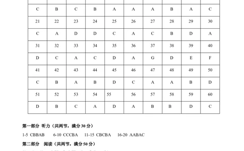 黄金卷04-赢在高考&middot;黄金8卷备战2024年高考英语模拟卷（全国卷）（参考答案）_03高考英语_2024年新高考资料_4.2024高考模拟预测试卷