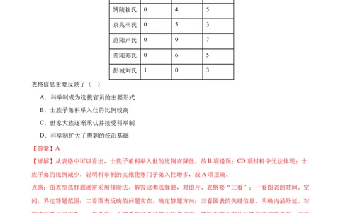 黄金卷02（广东专用）（全解全析）_07高考历史_2024年新高考资料_4.2024高考模拟预测试卷_赢在高考&middot;黄金8卷备战2024年高考历史模拟卷（广东专用）31245718