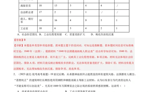 高频考点（一）科技创新（解析版）_07高考历史_2024年新高考资料_1.2024一轮复习_2024年高考一轮复习高频考点小专题式巩固提升卷