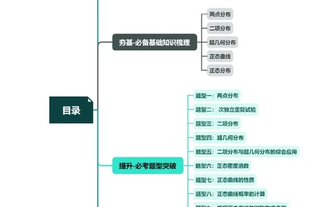 第08讲两点分布、二项分布、超几何分布与正态分布（十一大题型）（讲义）（原卷版）_新高考复习资料_2024年新高考资料_一轮复习资料_第十章计数原理、概率、随机变量及其分布