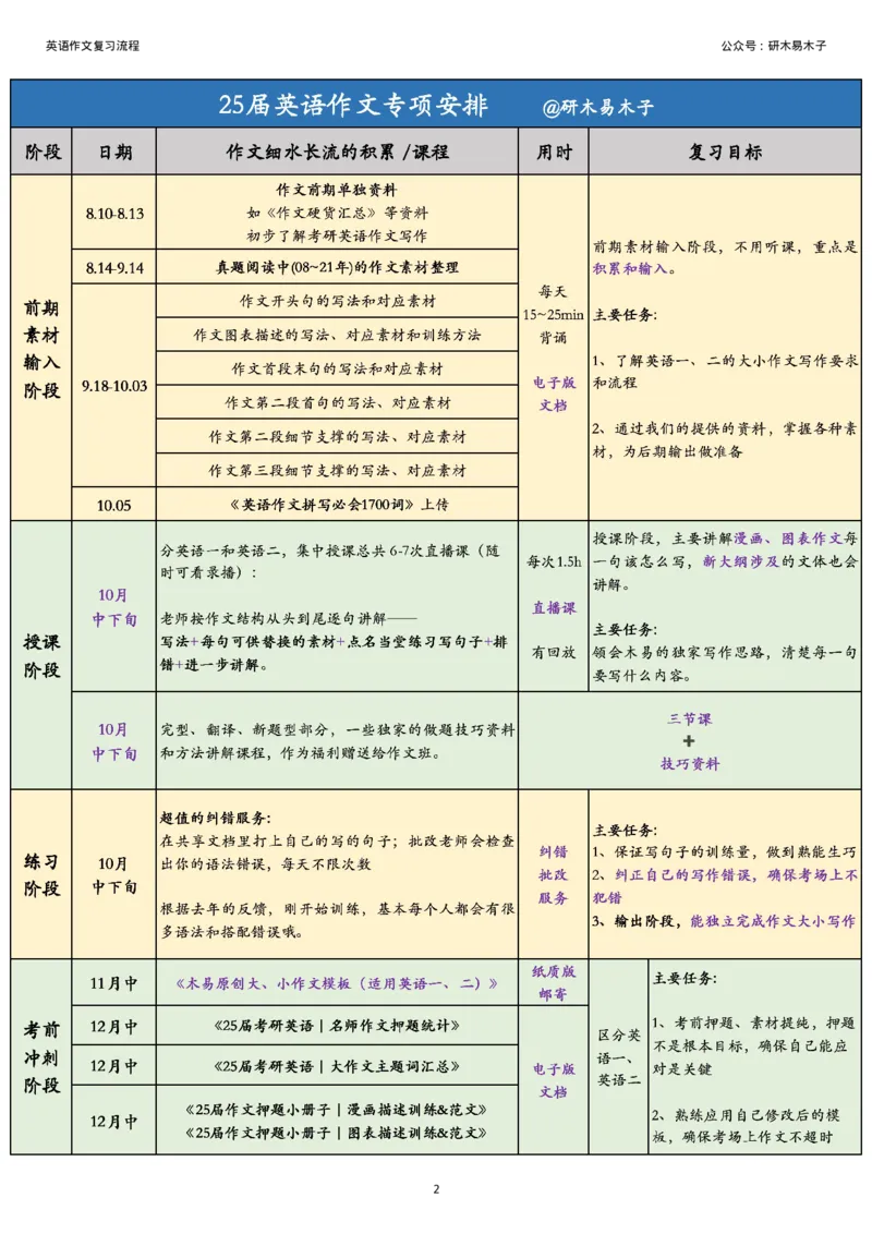 0-125届英语作文整体复习流程_考研英语真题（英一＋英二）_考研英语真题_考研英语一历年真题_25英语-万能作文模板_26年万能作文模板（持续更新...）_研木易-作文