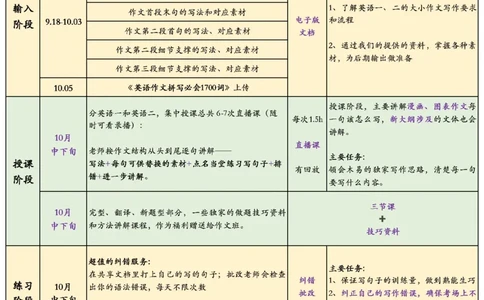 0-125届英语作文整体复习流程_考研英语真题（英一＋英二）_考研英语真题_考研英语一历年真题_25英语-万能作文模板_26年万能作文模板（持续更新...）_研木易-作文