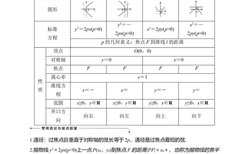 第31节抛物线（解析版）_通用版（老高考）复习资料_2023年复习资料_一轮复习_备战2023年高考数学一轮复习考点帮（全国通用）