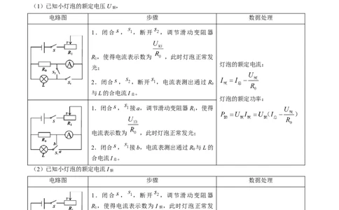 15.5专题特殊方法测小灯泡额定功率（解析版）_9下-初中物理苏科版(4)_9下-初中物理苏科版（旧版）赠送_04讲义_2022-2023学年九年级物理下册典中点&middot;课时夺冠（苏科版）