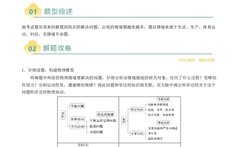 专题19新情境问题破译（原卷版）_2025年新高考资料_二轮复习_2025年高考物理二轮热点题型归纳与变式演练（新高考通用）339880232