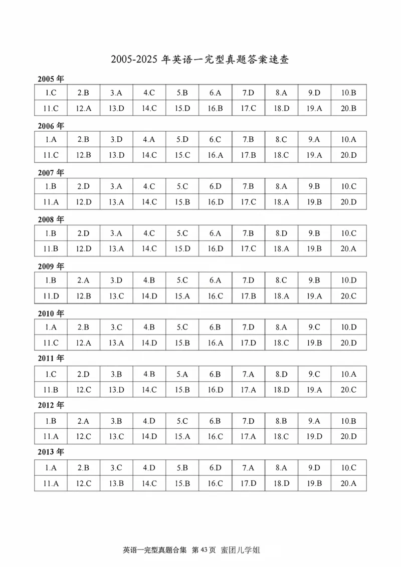 2005-2025英语一完型真题+答案速查_考研英语真题（英一＋英二）_考研英语真题_考研英语一历年真题_考研英语完型专项_英语一完型真题