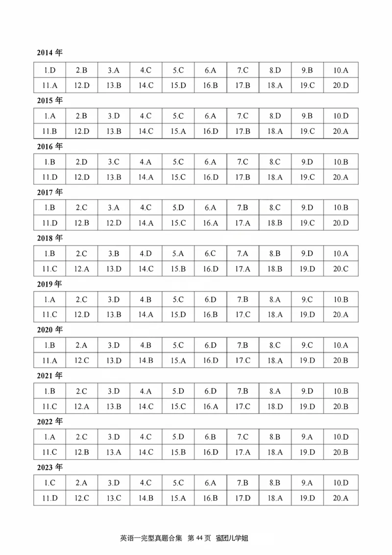 2005-2025英语一完型真题+答案速查_考研英语真题（英一＋英二）_考研英语真题_考研英语一历年真题_考研英语完型专项_英语一完型真题