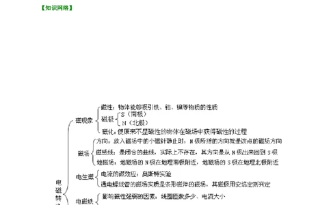 第16章《电磁转换》全章复习与巩固讲义&mdash;2020-2021学年苏科版九年级物理下册（机构专用）_9下-初中物理苏科版(4)_9下-初中物理苏科版（旧版）赠送_04讲义