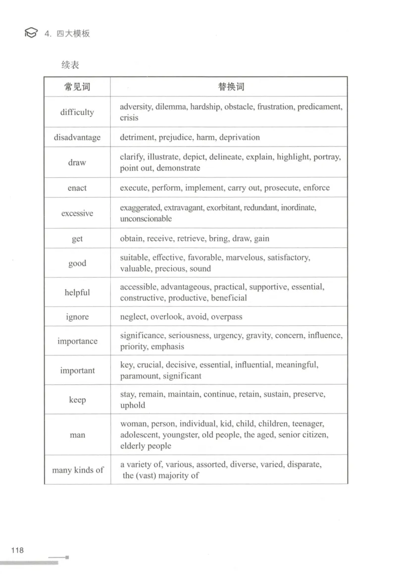 1.高分作文模板教程_考研英语真题（英一＋英二）_考研英语真题_考研英语一历年真题_25英语-万能作文模板