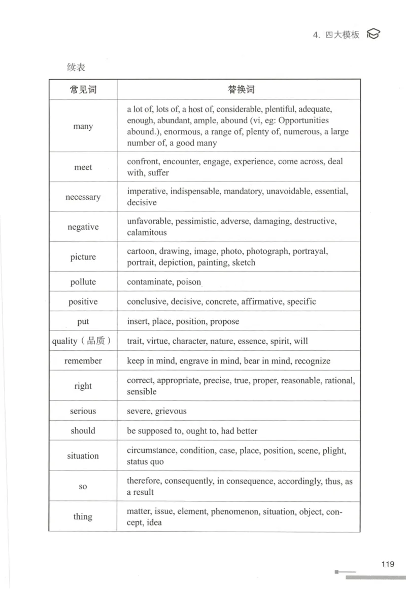 1.高分作文模板教程_考研英语真题（英一＋英二）_考研英语真题_考研英语一历年真题_25英语-万能作文模板
