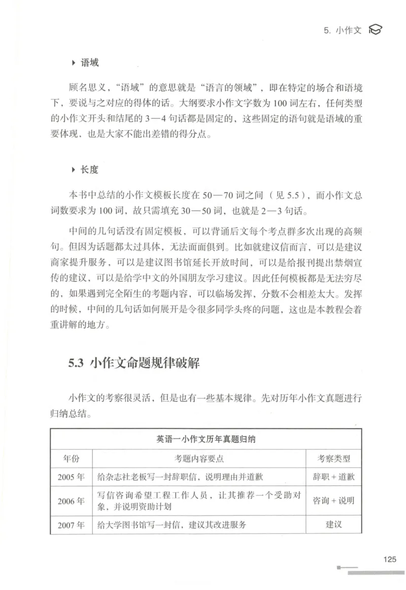 1.高分作文模板教程_考研英语真题（英一＋英二）_考研英语真题_考研英语一历年真题_25英语-万能作文模板