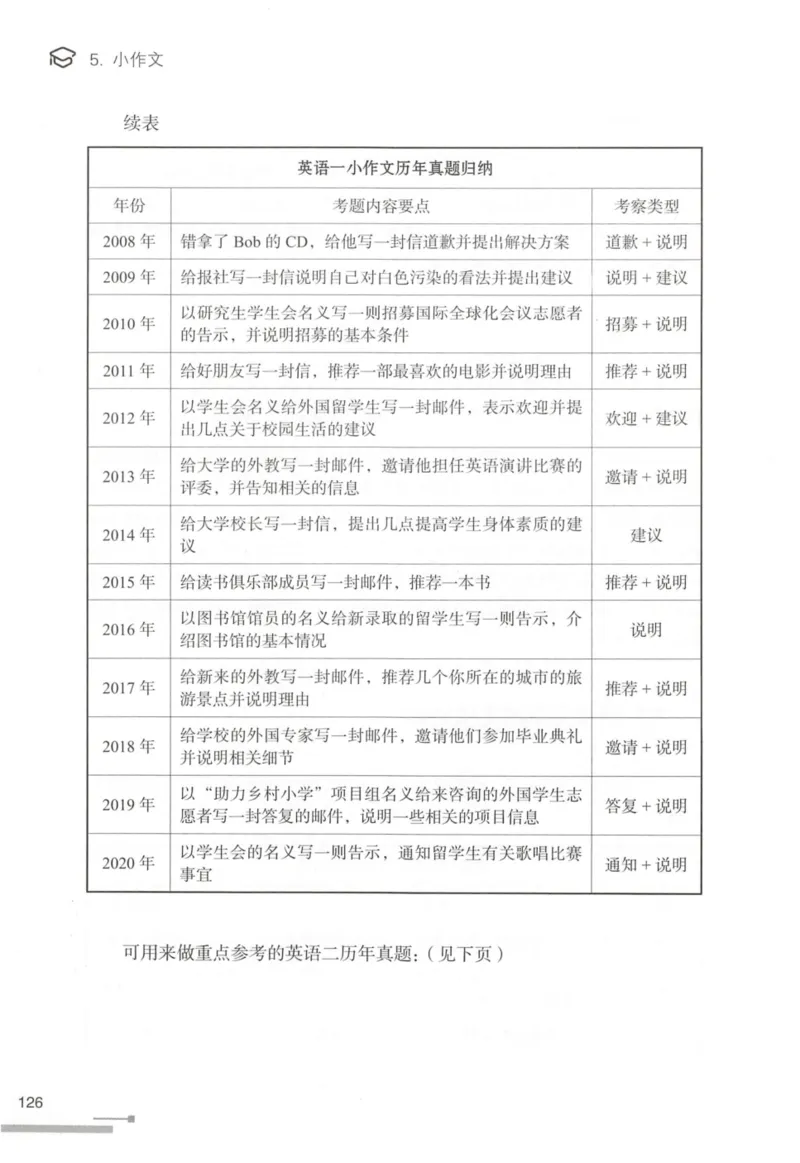 1.高分作文模板教程_考研英语真题（英一＋英二）_考研英语真题_考研英语一历年真题_25英语-万能作文模板
