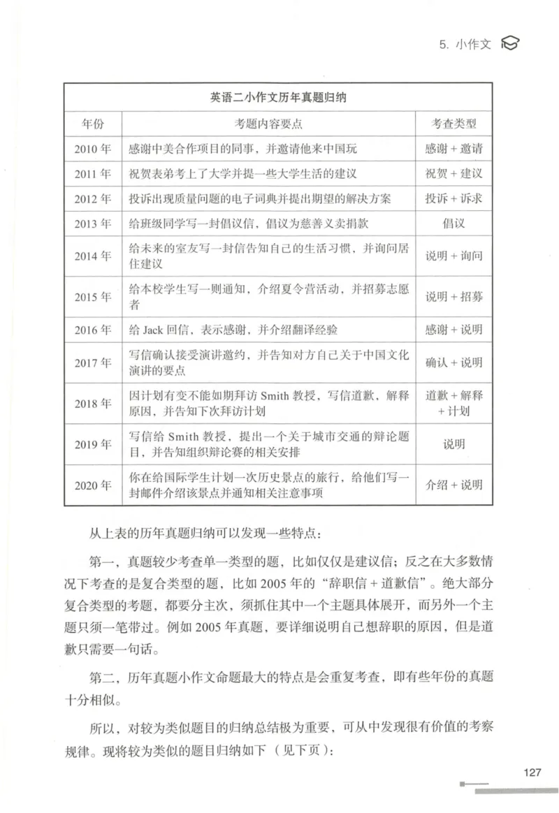 1.高分作文模板教程_考研英语真题（英一＋英二）_考研英语真题_考研英语一历年真题_25英语-万能作文模板