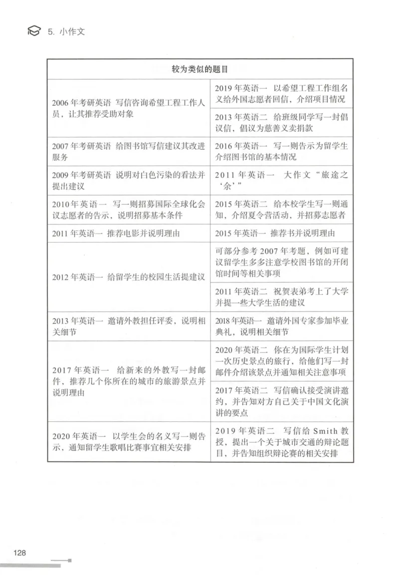 1.高分作文模板教程_考研英语真题（英一＋英二）_考研英语真题_考研英语一历年真题_25英语-万能作文模板