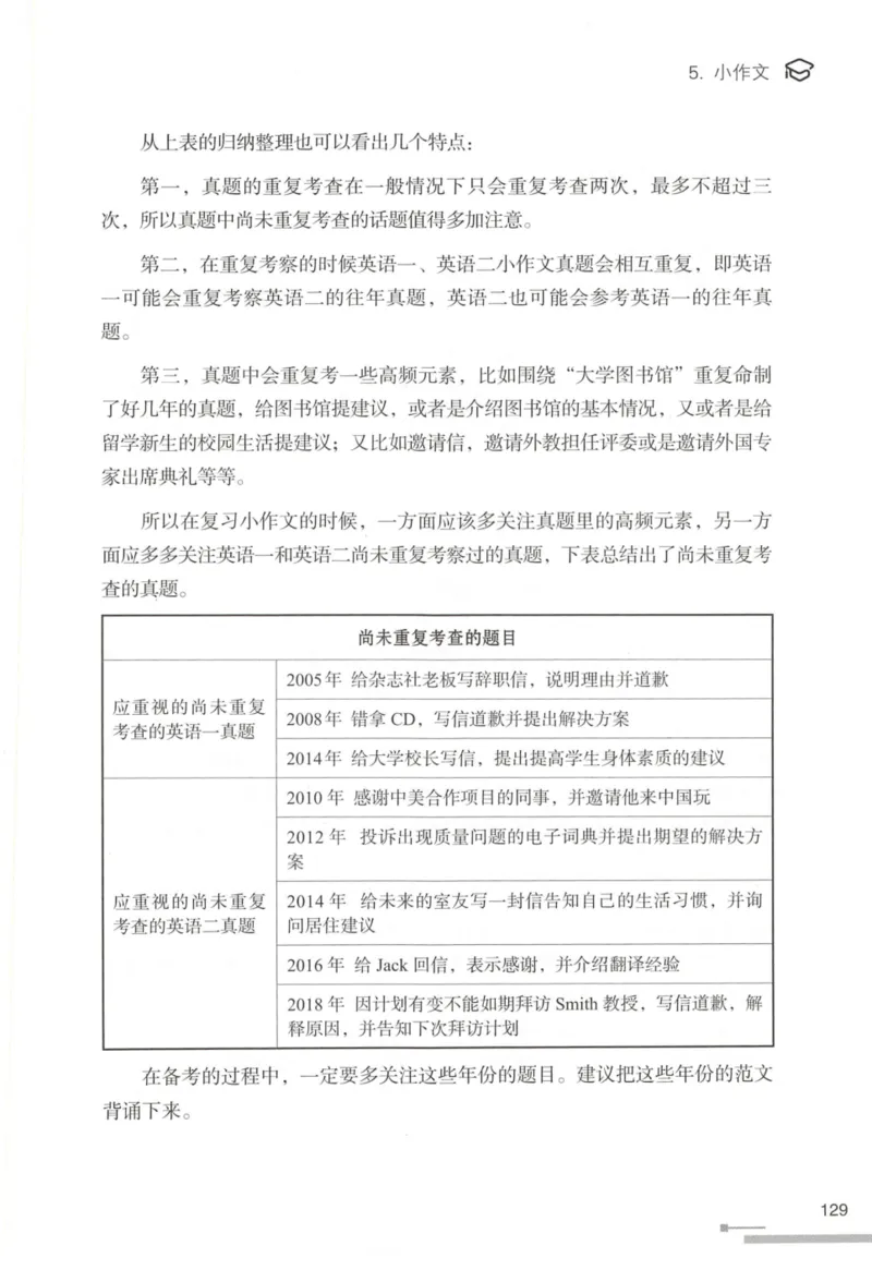 1.高分作文模板教程_考研英语真题（英一＋英二）_考研英语真题_考研英语一历年真题_25英语-万能作文模板