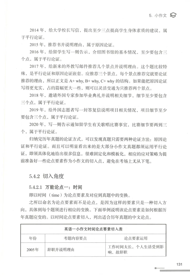 1.高分作文模板教程_考研英语真题（英一＋英二）_考研英语真题_考研英语一历年真题_25英语-万能作文模板