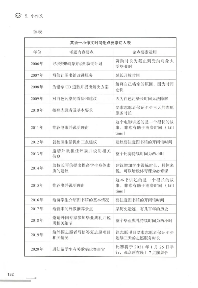 1.高分作文模板教程_考研英语真题（英一＋英二）_考研英语真题_考研英语一历年真题_25英语-万能作文模板
