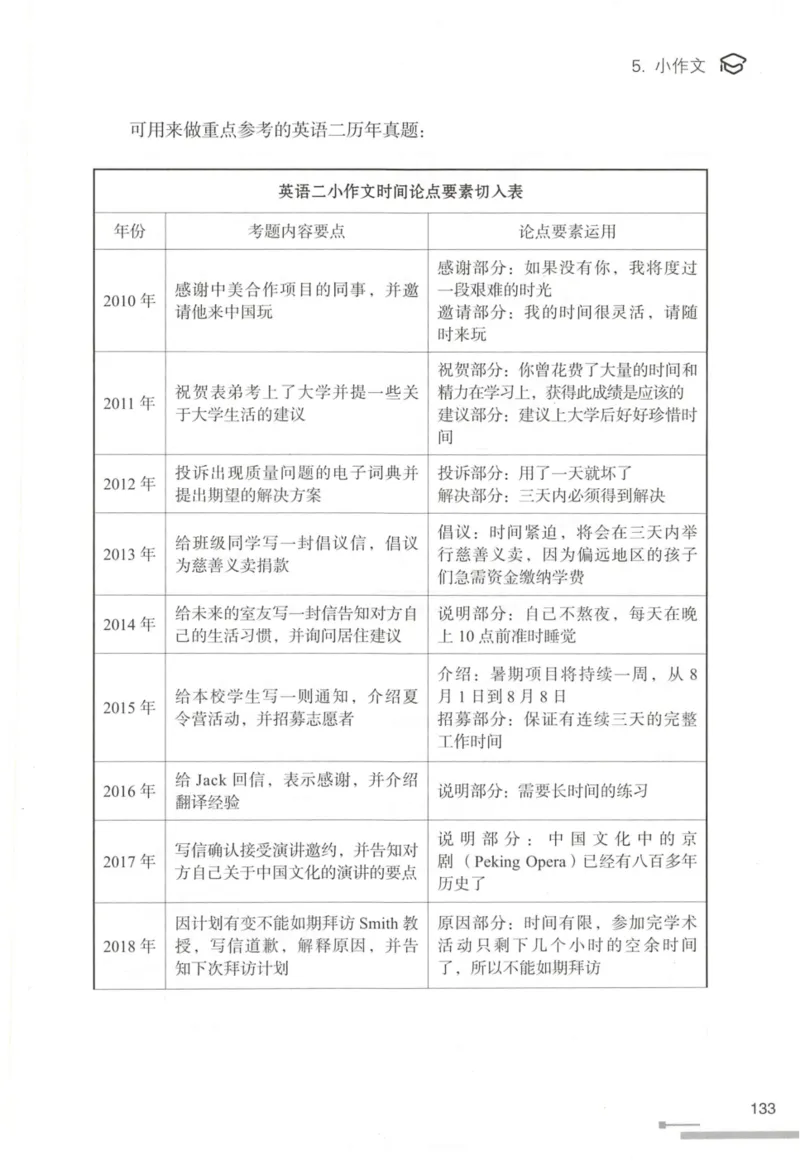 1.高分作文模板教程_考研英语真题（英一＋英二）_考研英语真题_考研英语一历年真题_25英语-万能作文模板