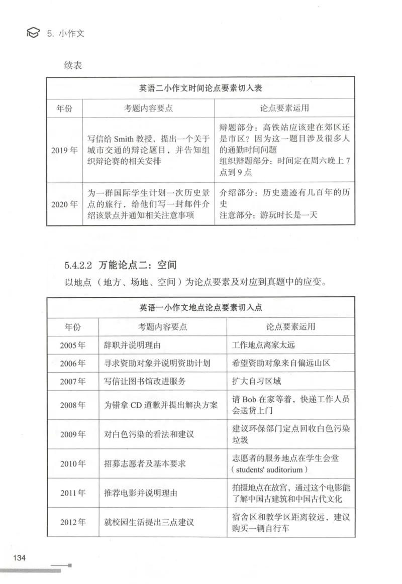 1.高分作文模板教程_考研英语真题（英一＋英二）_考研英语真题_考研英语一历年真题_25英语-万能作文模板