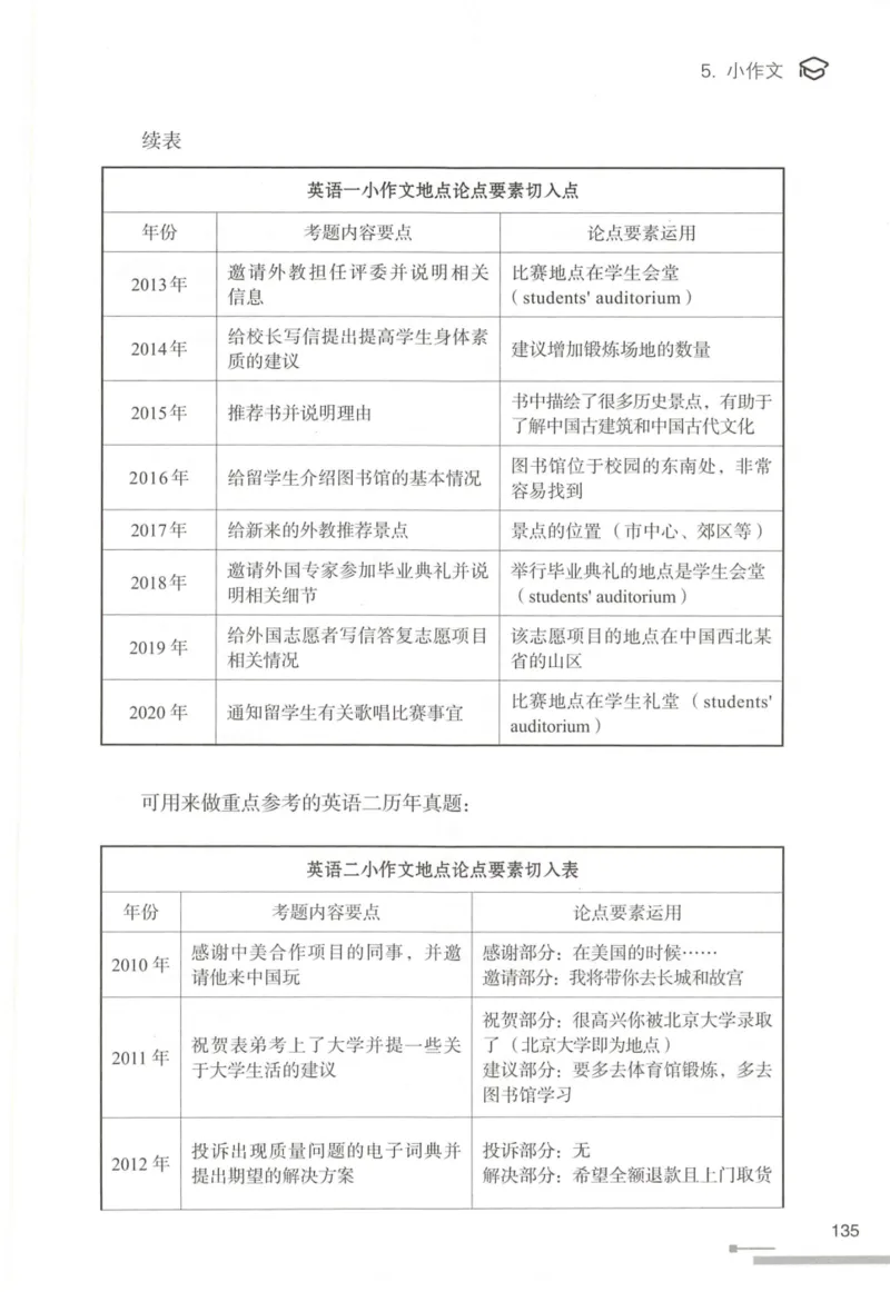 1.高分作文模板教程_考研英语真题（英一＋英二）_考研英语真题_考研英语一历年真题_25英语-万能作文模板