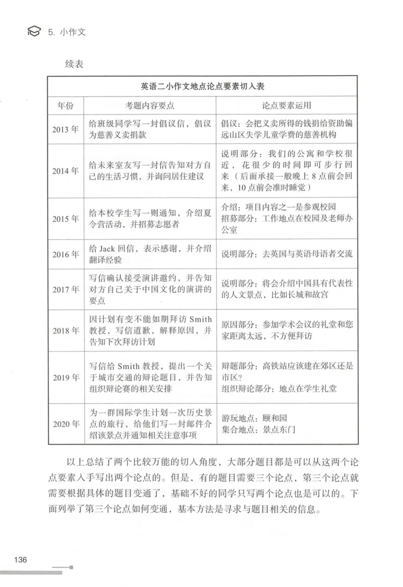 1.高分作文模板教程_考研英语真题（英一＋英二）_考研英语真题_考研英语一历年真题_25英语-万能作文模板
