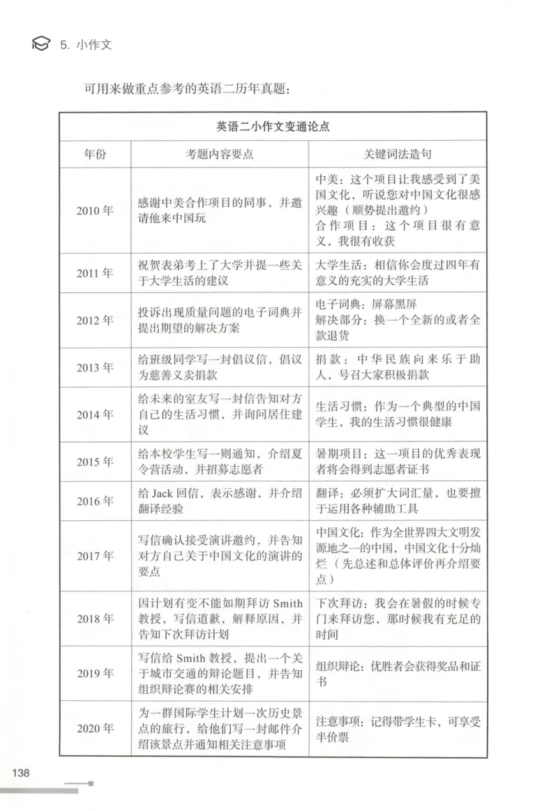 1.高分作文模板教程_考研英语真题（英一＋英二）_考研英语真题_考研英语一历年真题_25英语-万能作文模板